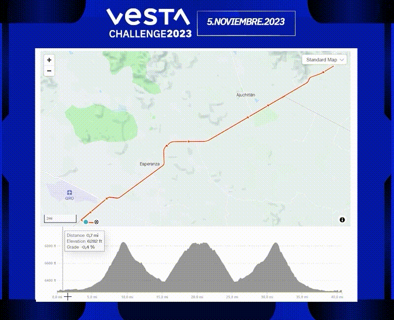 Ruta Vesta Challenge 2023